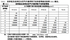 10万级净化车间标准是什么？