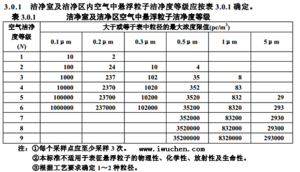 10万级净化车间标准